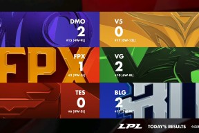 壹号-关于莱万多夫斯基连续五场比赛得分超过大胜，FPX挑战极限！的信息