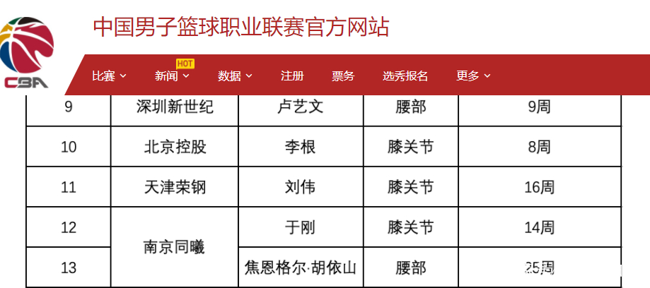 山东泰山内部会议纪要流出:今夜官宣签约,CBA常规赛使命明确,轮换策略成焦点(泰山俱乐部2025球员名单一览表) 山东泰山内部会议纪要流出:今夜官宣签约,CBA常规赛使命明确,轮换策略成焦点(泰山俱乐部2025球员名单一览表)